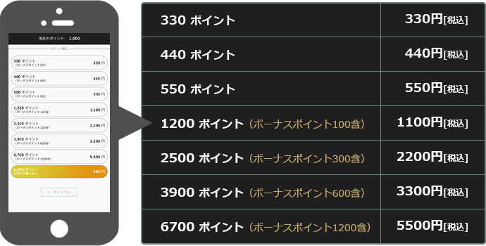 ポイントチャージ