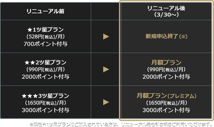 ポイントチャージ