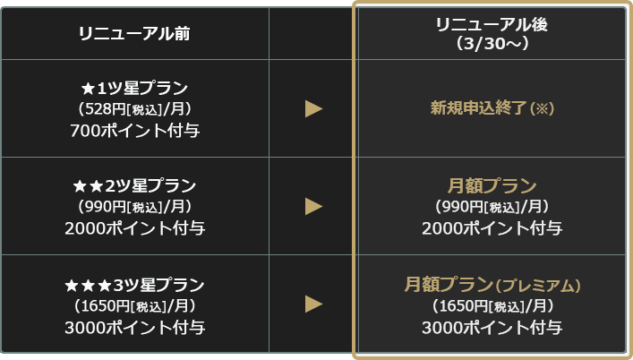 ポイントチャージ
