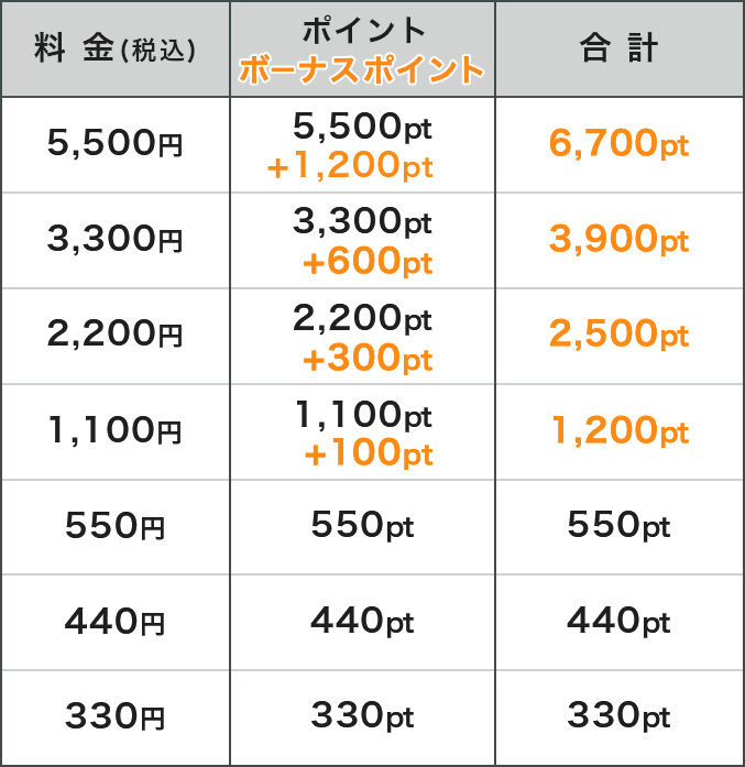 ポイントチャージ料金表